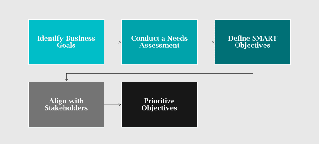 IT strategy