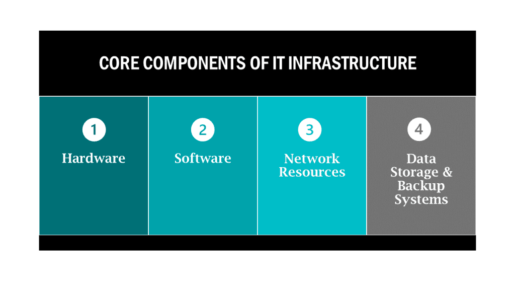 IT Infrastructure