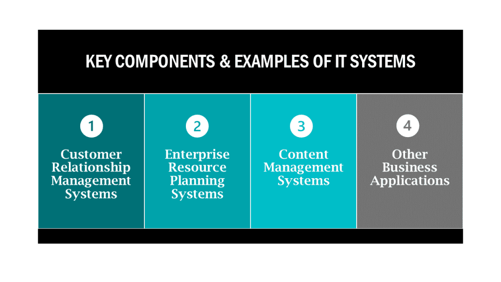 IT Infrastructure