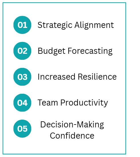 IT Assessment