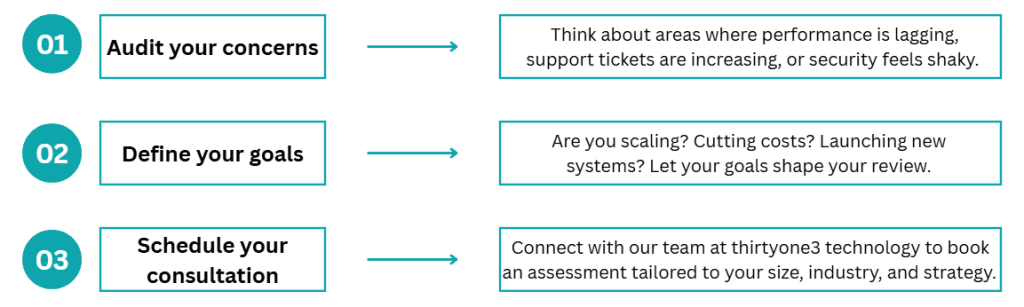 IT Assessment