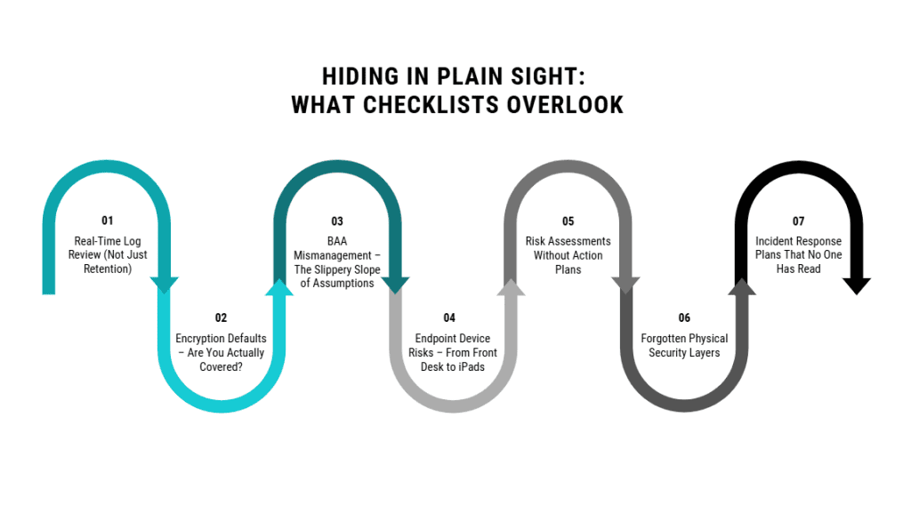hipaa it compliance checklist 