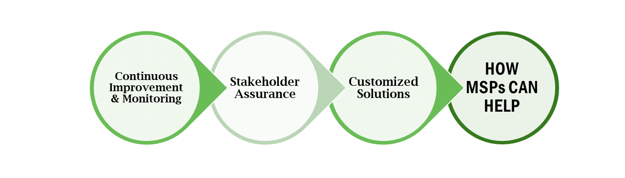 Cybersecurity breach