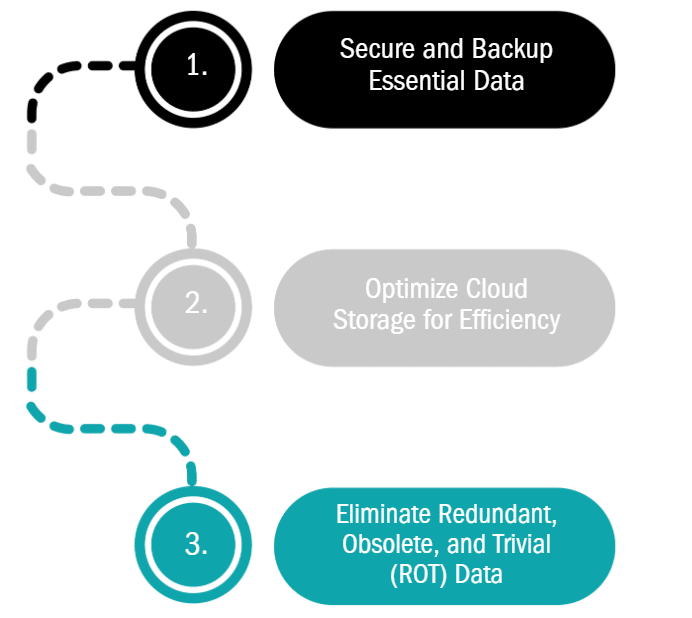 Digital spring cleaning