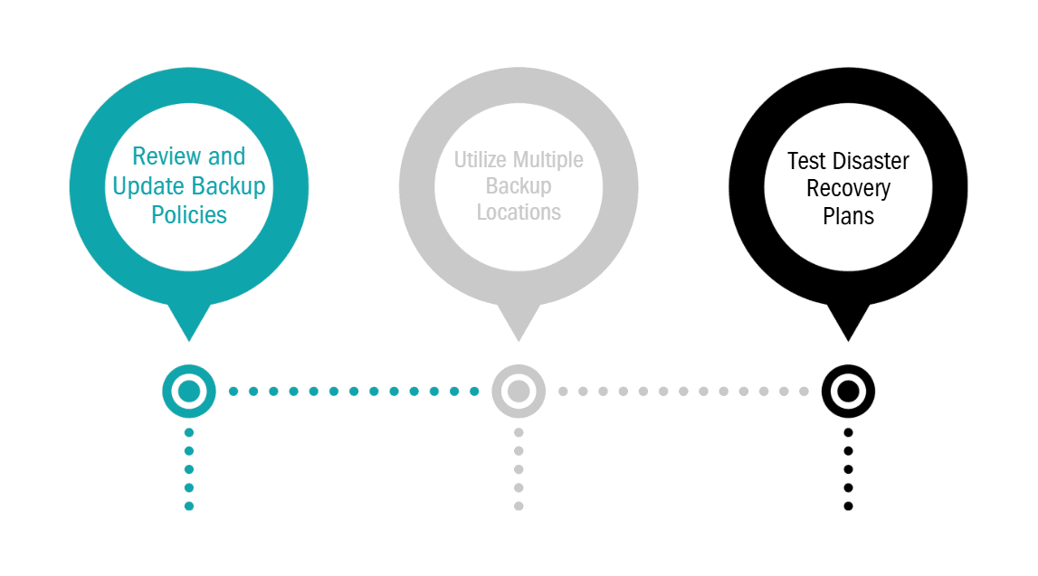 Digital spring cleaning