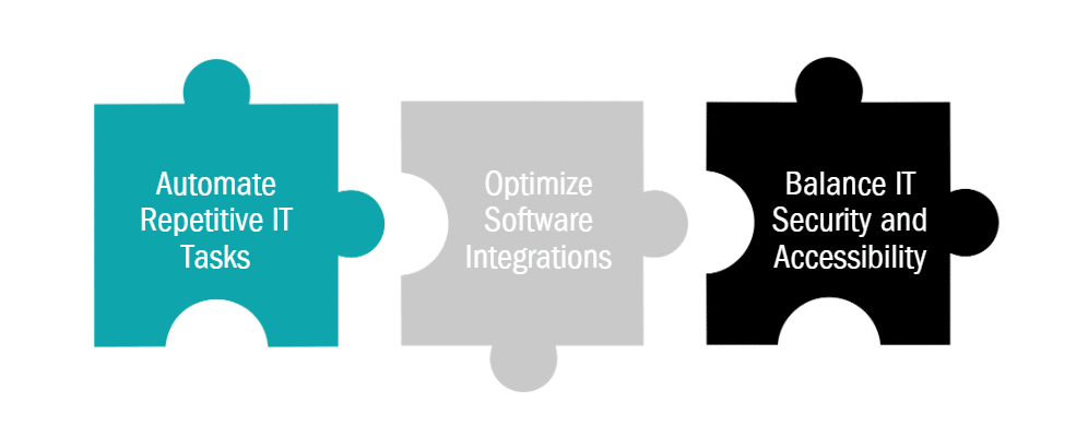 Digital spring cleaning