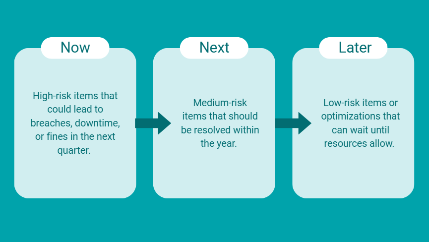 it audit checklist