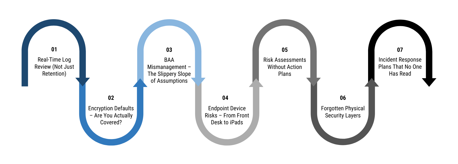 hipaa it compliance checklist