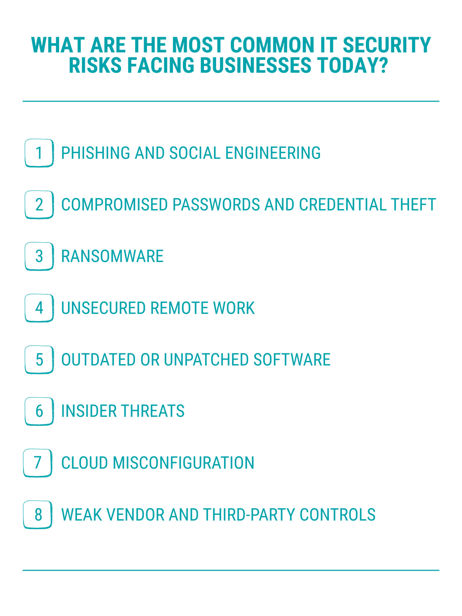 IT Security Risk Management