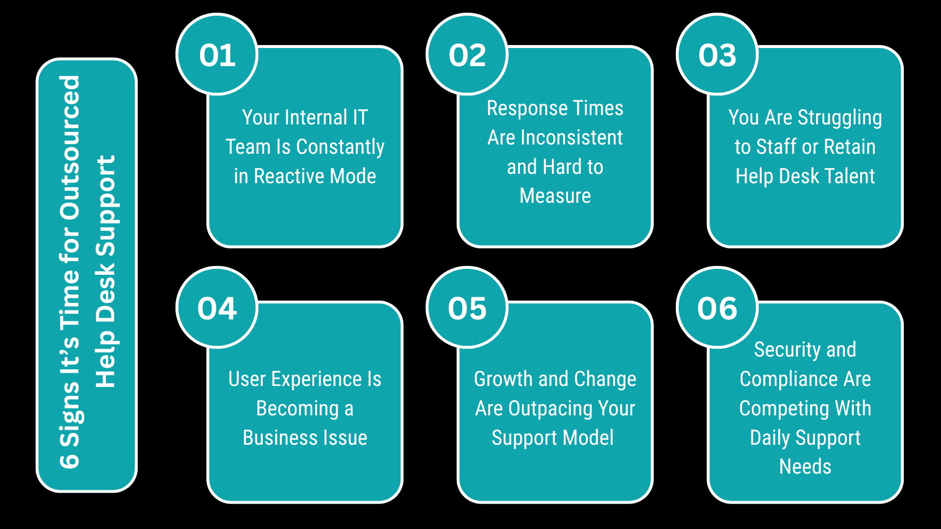 Outsourced Help Desk Support