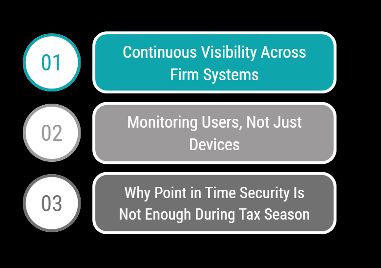 Cybersecurity Monitoring